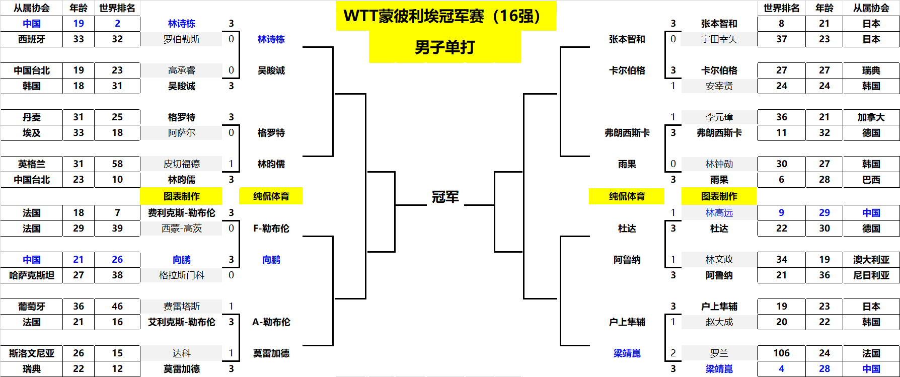 爱篮球的人 爱篮球的人