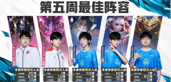 他的突破速 他的突破速