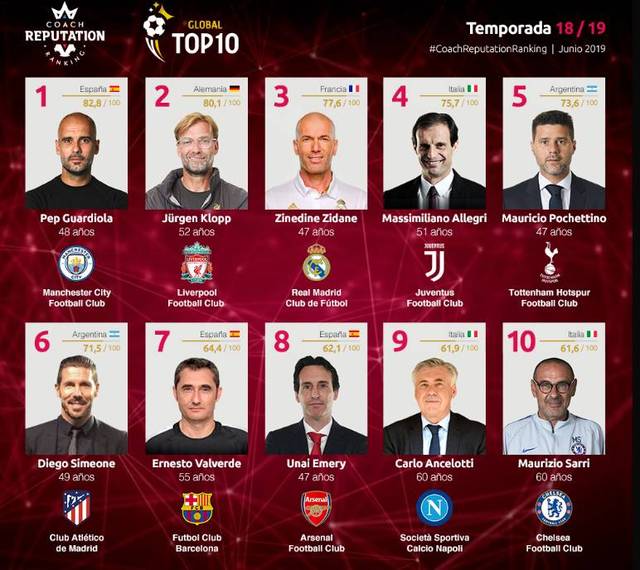 教练组对比 教练组对比